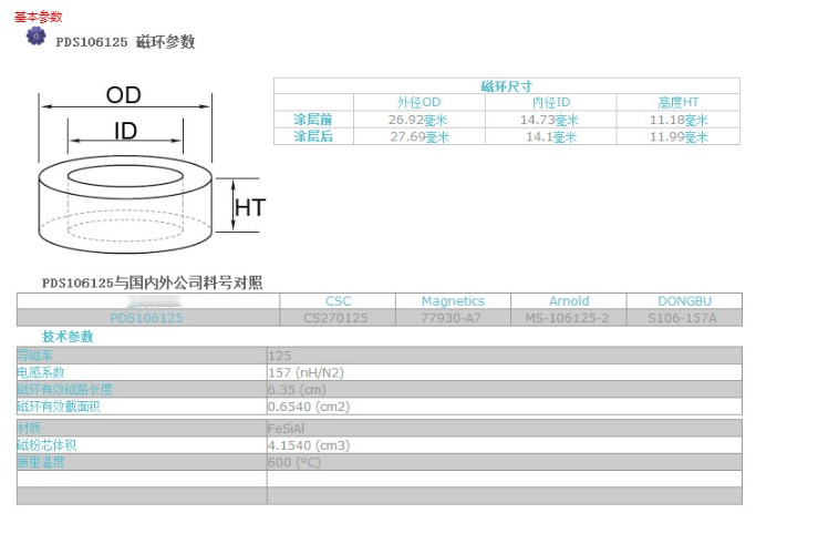 铁粉芯SK106-125A