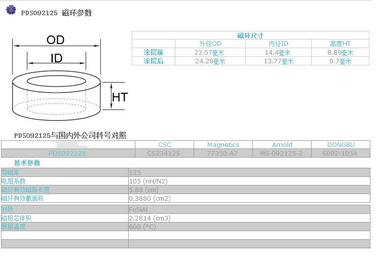 铁硅铝092125参数