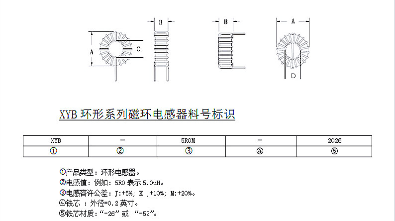 环形参数