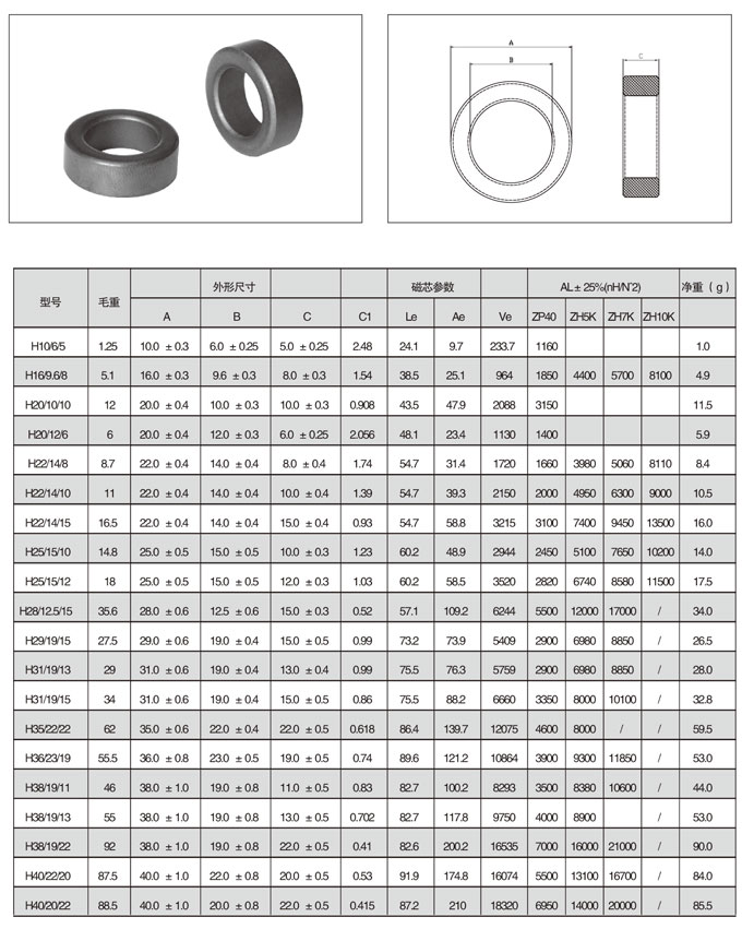 产品型号